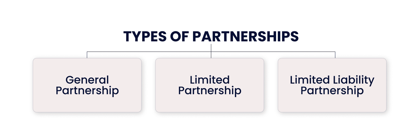 Types of Partnerships